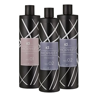 Набор для парикмахеров niophlex id hair salon box. Инструкция.